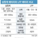 GS에코메탈노동조합 | 2022년 12월(화물연대 파업과 폐배터리 블루오션)