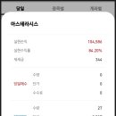 아스테라시스 매도후기 / 데이원컴퍼니 보유중