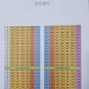 반도유보라공인중개사사무소 | [대왕공인중개사사무소] 태화강유보라팰라티움 발품 후기