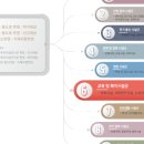 메디프렌드 이미지