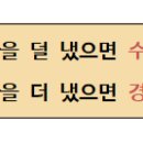 지일세무회계 이미지