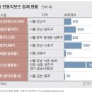 퍼스널 모빌리티로 고고씽~! (feat. 모티버스)