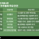현대자동차충주서비스(주) 이미지