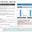 업계 1위 코웨이 생활가전제품 11월 프로모션 이미지