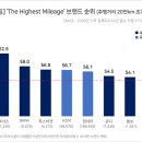 (주)중원랜드 이미지