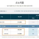 C호텔 리조트 이미지