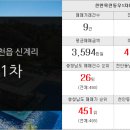 하늘채일번지공인중개사사무소 이미지
