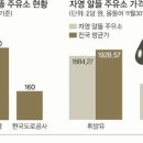 만만주유소 이미지