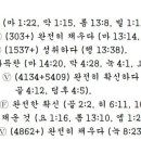 G4137 네이버블로그