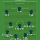 월드컵 조추첨 예측하자면 잉글랜드-대한민국-남아공- 유럽 플레이오프 진출팀 예측이라서 베스트11 이미지