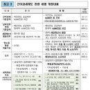 디자인삶공인중개사사무소 이미지