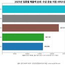 에이치엠엠피에스에이신항만(주) 이미지