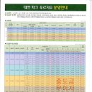 대연파크푸르지오부동산중개사무소 이미지