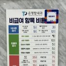 은평탑내과의원 이미지