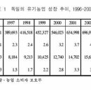 독일 유기농업 개황 이미지