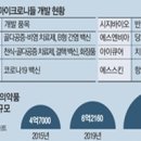 미래방역