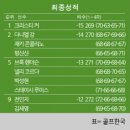 다비투어