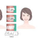 바른모양치과의원 이미지
