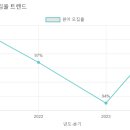 계성유치원 이미지