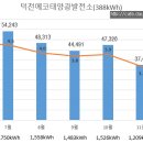 덕천태양광발전소 Daum카페