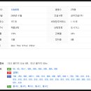 항시원외과의원 이미지