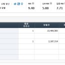 주식회사 세아베스틸