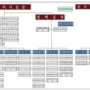 BF축산 이미지