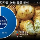 농가빵 이미지