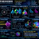 ZPX 위상 기하학 통합 화이트페이퍼: 결정론적 이산 격자, 가우스 17-대칭, 그리고 $90^\circ$ 직교 위상 잠금에 기초한 물 이미지