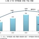 센텀동물메디컬센터