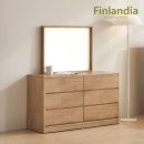 핀란디아 이미지