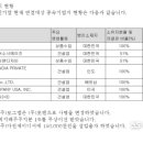 (주)포텐츠 네이버블로그