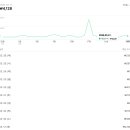 (주)버킷포스트 | 블로그 키우기 네 달차 성장 과정 기록
