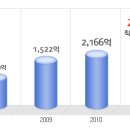 KT텔레캅 공채정보ㅣ[KT텔레캅] 2012년 하반기 공개채용 요점정리를 확인하세요!!!! 이미지