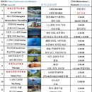 히마와리 투어