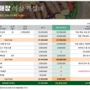 샐러링 이미지