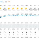 문경 도장산 일기예보 미리보기 2 이미지