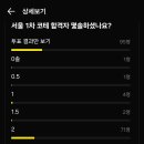 [ASM·SWM] SW마에스트로 17기 합격 후기! (1년의 준비 과정, 16기 탈락 그 이후)