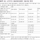 디에스산업 이미지