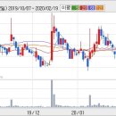 (주)일성건설 이미지