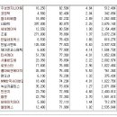 [2017년 9월 22일 금 - 모닝증시핵심 매일체크] (매일 아침 5분, 주식시장의 핵심 정보와 흐름 파악하기 - 흐름을 알아야 기회를 놓치지 않습니다 !!!) 이미지