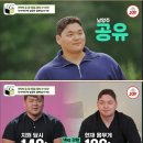 요즘 연애프로 근황 ㄷㄷ 이미지