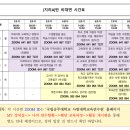 창의과학음악단B | 2026 공주대 1정 연수 (지리) 1탄