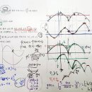 고3 수능수학-미적분 킬러30번 고난이도 문항-삼각함수의 대징성과 정적분으로 정의된 함수의 추론 이미지