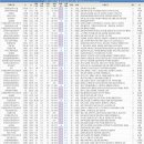 부천 중동역 2차 푸르지오 A, B단지 이미지