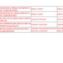 폐기물처리시설 삼거리 이미지
