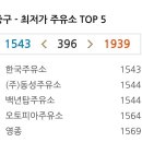 동성주유소 이미지