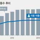 민들레지역아동센터 이미지
