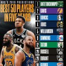 NBC 스포츠가 2019년에 예측한 5년 후 (2024년) NBA Top50 선수 이미지