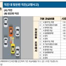 중앙선 없거나 중앙선침범 미적용 도로에서 교행 사고[양 차량의 기본 과실비율을 50:50] 이미지